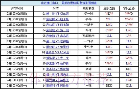 世界杯盘口网页版官方